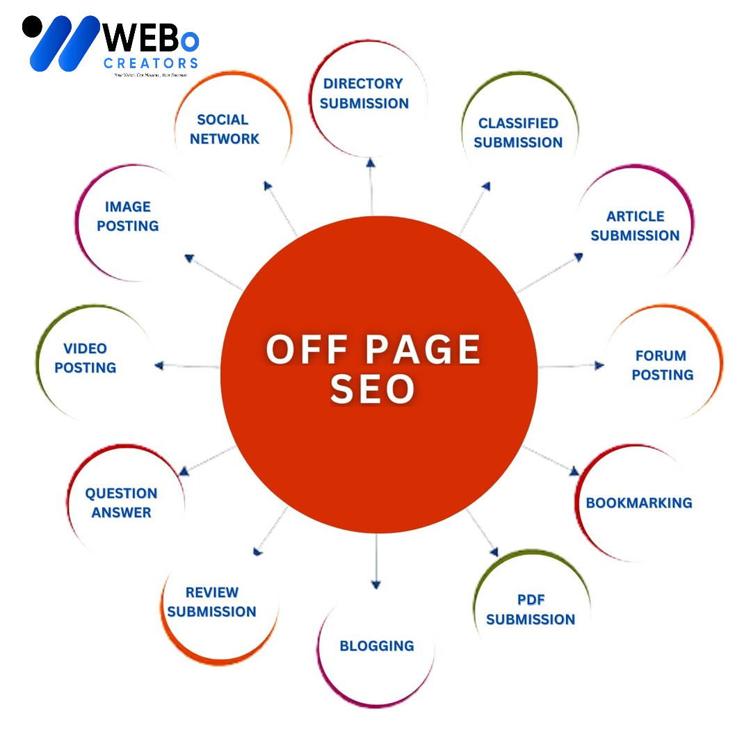 Off Page SEO Arizona Backlink Services Google Ranking Optimization