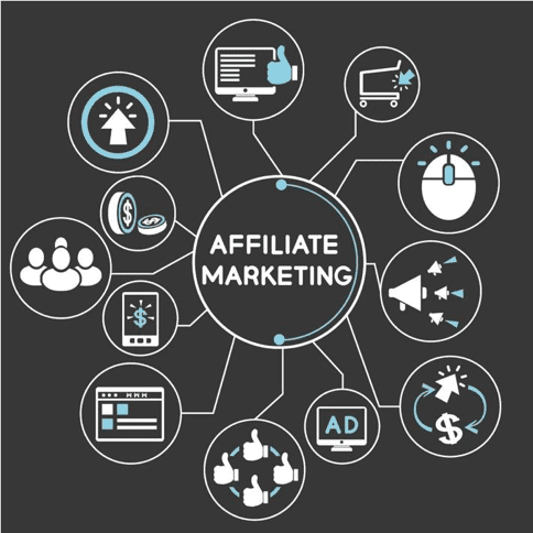 Affiliate Marketing Management Agency in Arizona - Simple & Complete Guide for 2026