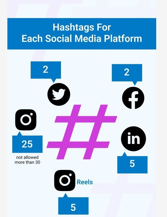 Professional Content & Hashtag Optimization Services in Arizona