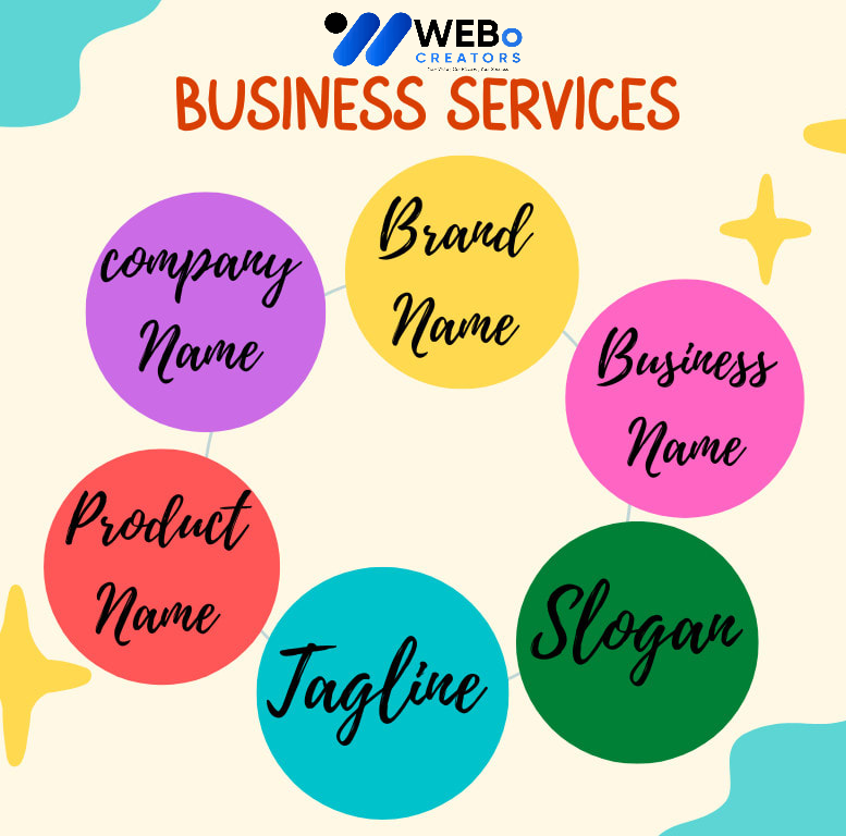 Business Name, Tagline and Logo Design Services in Arizona Professional Branding Agency