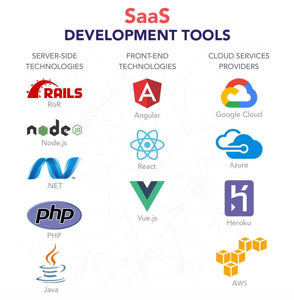 Arizona SaaS Software Development Services - Custom Cloud Applications & Business Solutions