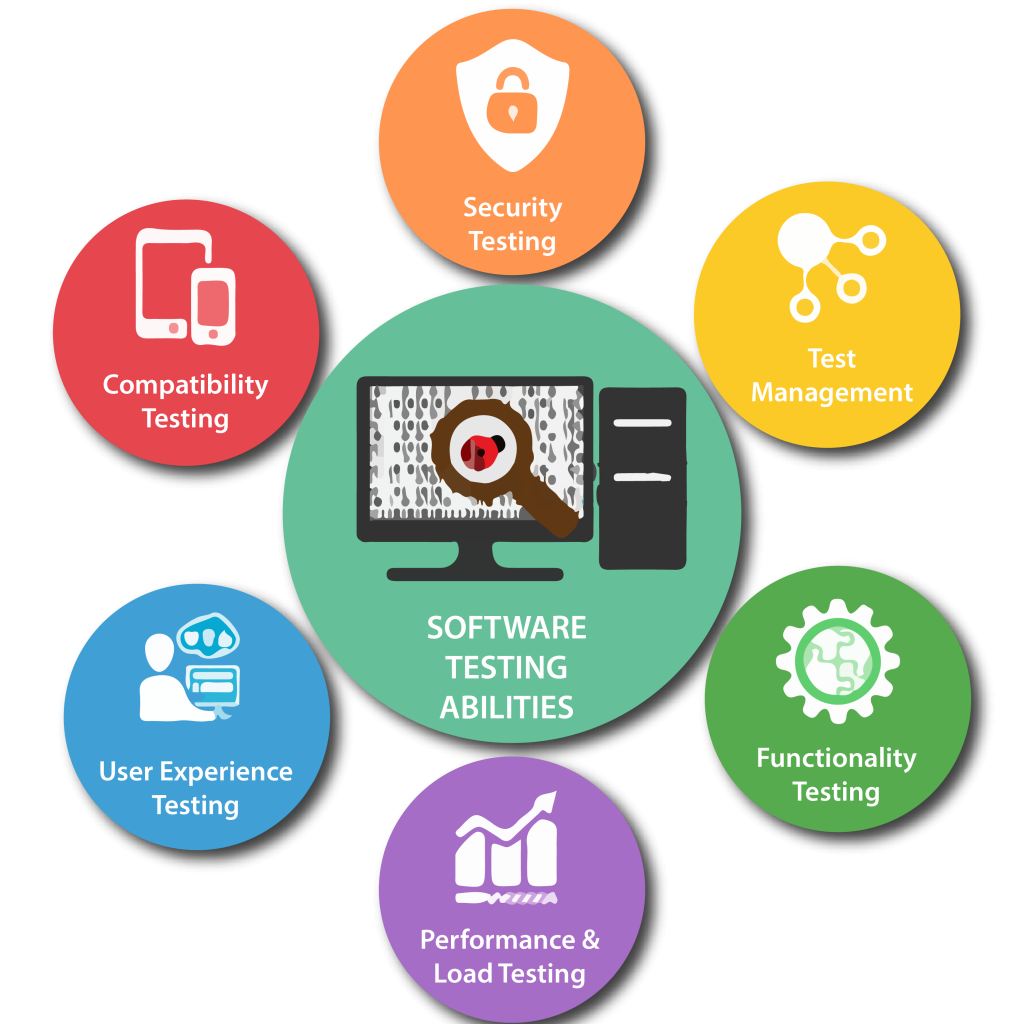 Software Testing Services in Arizona for Secure and Reliable Applications