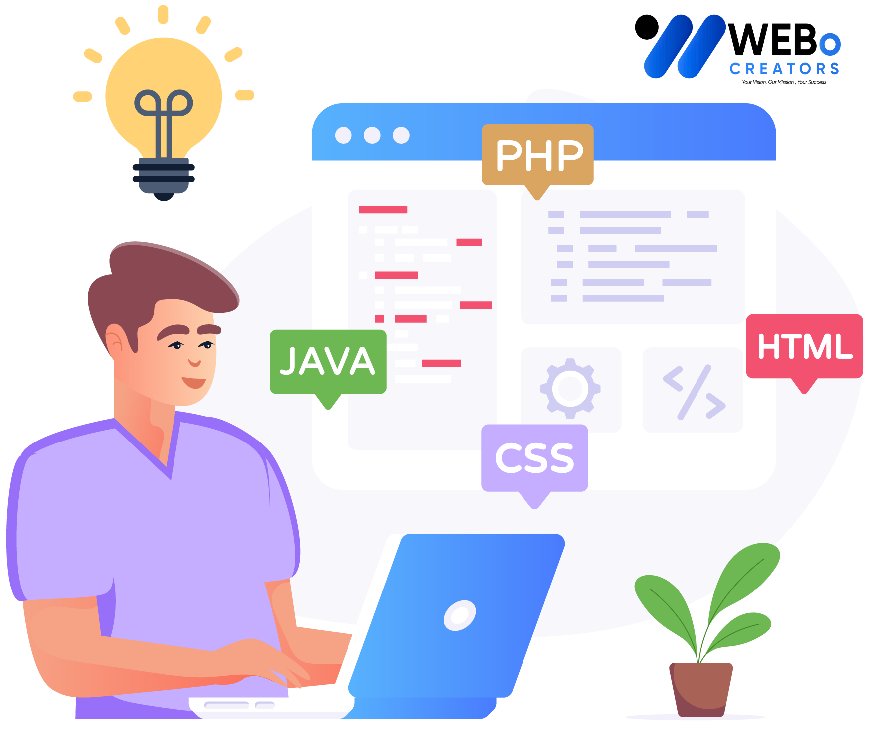 Web Developer Services in Arizona for Custom Responsive Websites